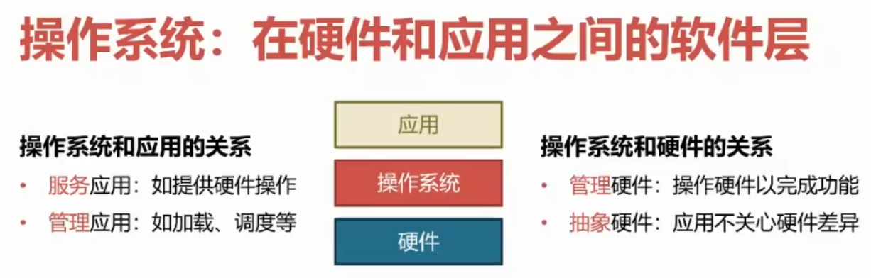 操作系统是什么